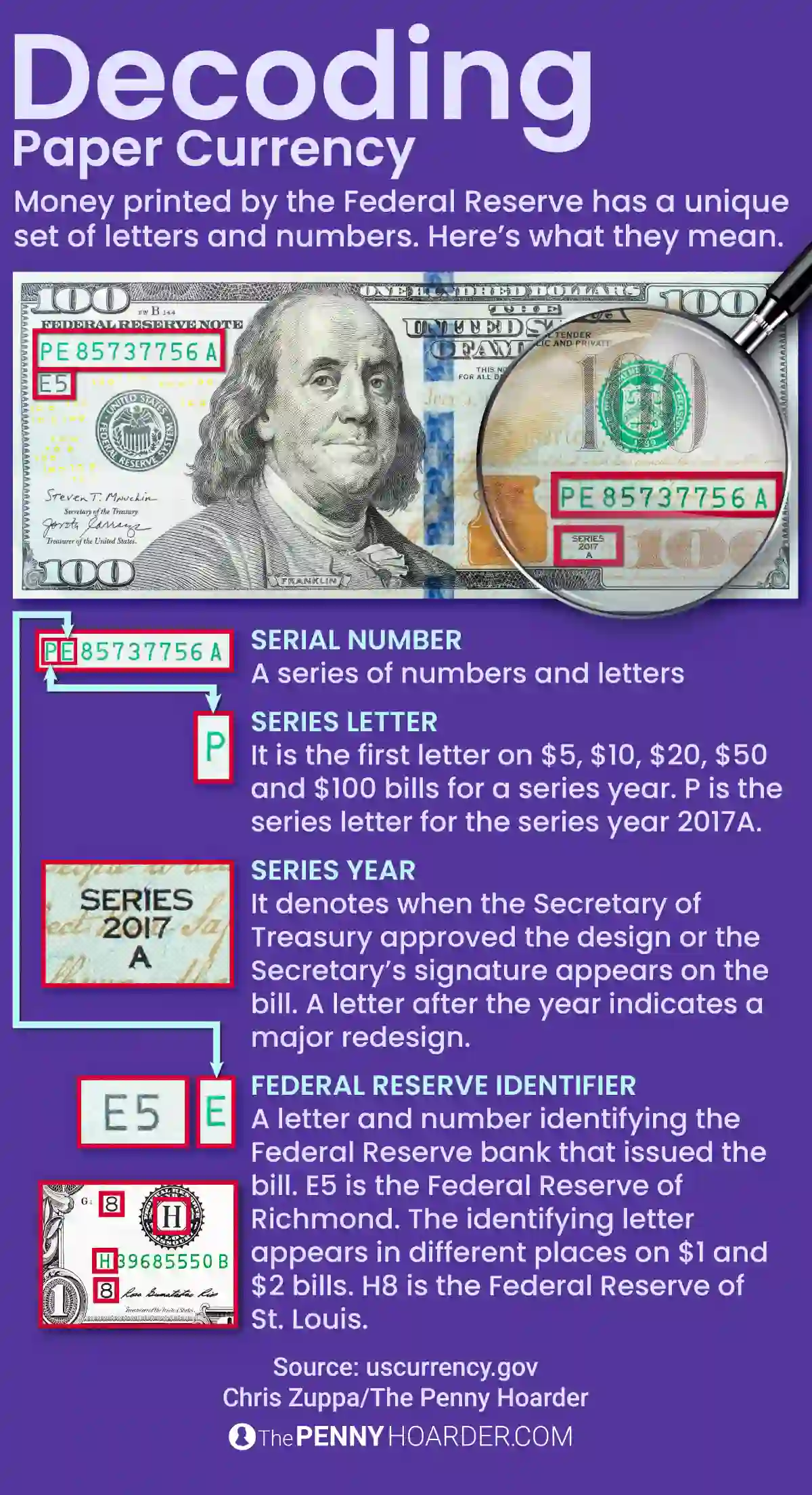 Paper Money Value by Serial Number Money Changer Kuta Money Exchange Kuta Money Changer Bali PAM Money Changer
